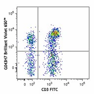 Brilliant Violet 650™ anti-human CD197 (CCR7)