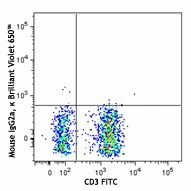 Brilliant Violet 650™ anti-human CD197 (CCR7) - Image 2