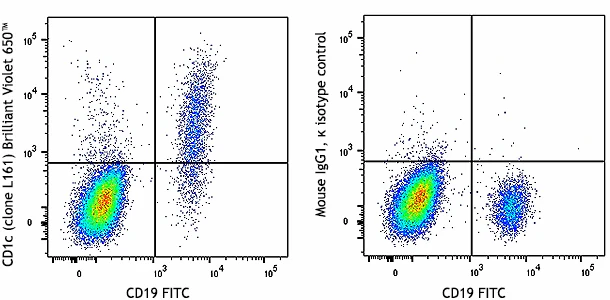 Brilliant Violet 650™ anti-human CD1c