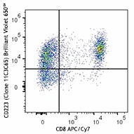 Brilliant Violet 650™ anti-human CD223 (LAG-3)