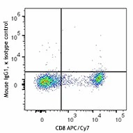 Brilliant Violet 650™ anti-human CD223 (LAG-3) - Image 2