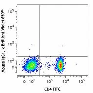 Brilliant Violet 650™ anti-human CD25 - Image 2