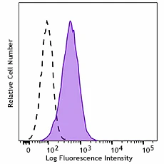 Brilliant Violet 650™ anti-human CD269 (BCMA)