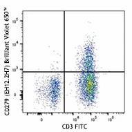 Brilliant Violet 650â„¢ anti-human CD279 (PD-1)