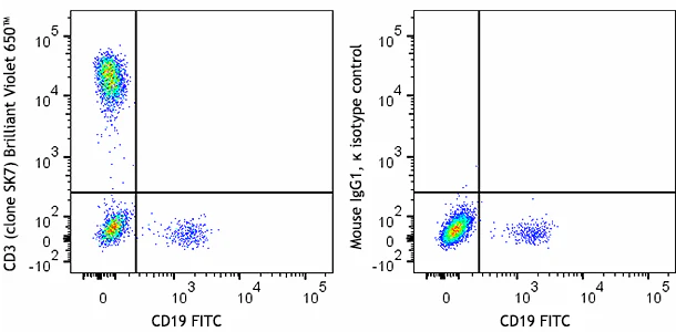 Brilliant Violet 650™ anti-human CD3