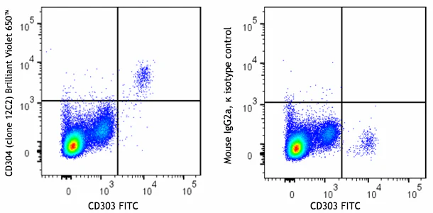 Brilliant Violet 650â„¢ anti-human CD304 (Neuropilin-1)