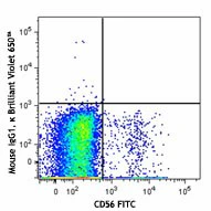 Brilliant Violet 650™ anti-human CD335 (NKp46) - Image 2
