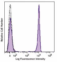 Brilliant Violet 650™ anti-human CD4