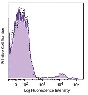 Brilliant Violet 650â„¢ anti-human CD56 (NCAM)