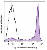 Brilliant Violet 650™ anti-human CD62L