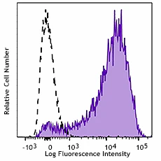 Brilliant Violet 650â„¢ anti-human CD62P (P-Selectin)