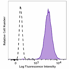 Brilliant Violet 650™ anti-human CD66b