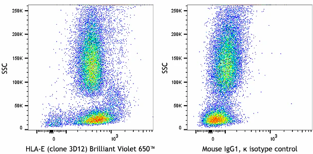 Brilliant Violet 650™ anti-human HLA-E