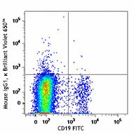 Brilliant Violet 650™ anti-human IgM - Image 2