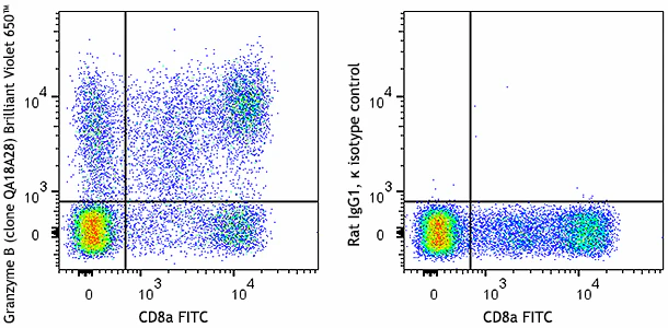 Brilliant Violet 650â„¢ anti-human/mouse Granzyme B Recombinant
