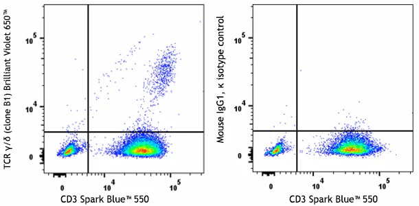 Brilliant Violet 650™ anti-human TCR γ/δ
