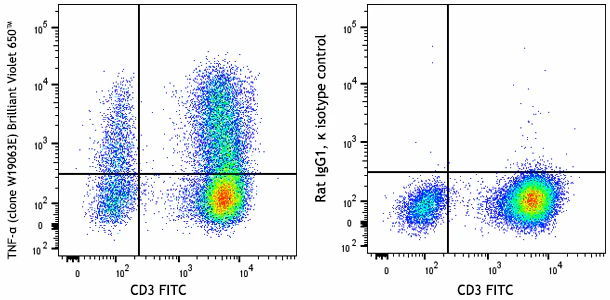 Brilliant Violet 650™ anti-human TNF-α