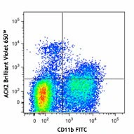 Brilliant Violet 650™ anti-mouse CD117 (c-kit)