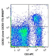 Brilliant Violet 650â„¢ anti-mouse CD183 (CXCR3)