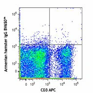 Brilliant Violet 650â„¢ anti-mouse CD183 (CXCR3) - Image 2