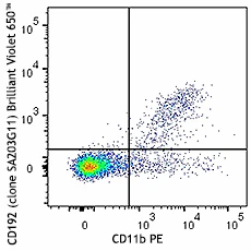 Brilliant Violet 650™ anti-mouse CD192 (CCR2)