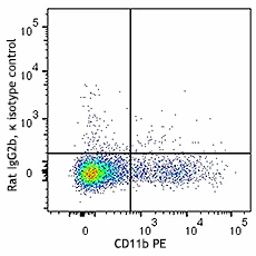 Brilliant Violet 650™ anti-mouse CD192 (CCR2) - Image 2