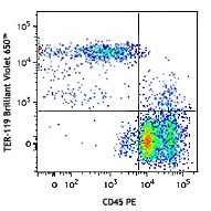 Brilliant Violet 650™ anti-mouse TER-119/Erythroid Cells