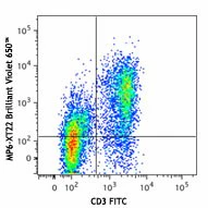 Brilliant Violet 650™ anti-mouse TNF-α