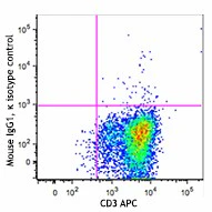 Brilliant Violet 711™ anti-human CD103 (Integrin αE) - Image 2