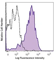 Brilliant Violet 711™ anti-human CD107a (LAMP-1)