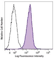 Brilliant Violet 711â„¢ anti-human CD11c