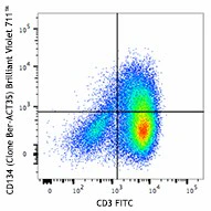 Brilliant Violet 711™ anti-human CD134 (OX40)
