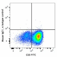 Brilliant Violet 711™ anti-human CD134 (OX40) - Image 2
