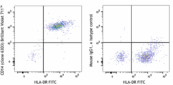 Brilliant Violet 711™ anti-human CD14