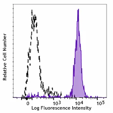 Brilliant Violet 711™ anti-human CD14 - Image 2