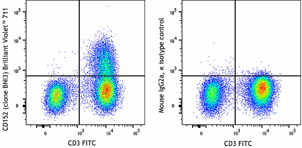 Brilliant Violet 711â„¢ anti-human CD152 (CTLA-4)