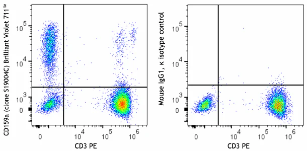 Brilliant Violet 711™ anti-human CD159a (NKG2A)