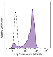 Brilliant Violet 711™ anti-human CD163