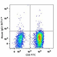 Brilliant Violet 711™ anti-human CD183 (CXCR3) - Image 2