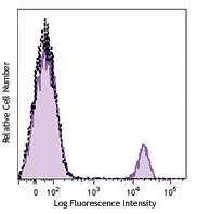 Brilliant Violet 711™ anti-human CD19