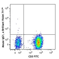 Brilliant Violet 711™ anti-human CD19 - Image 2