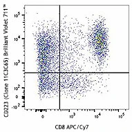 Brilliant Violet 711™ anti-human CD223 (LAG-3)