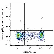 Brilliant Violet 711™ anti-human CD223 (LAG-3) - Image 2