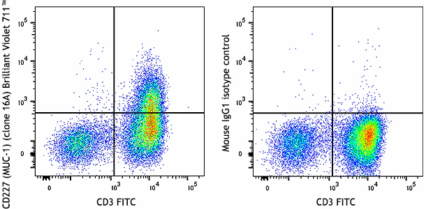 Brilliant Violet 711™ anti-human CD227 (MUC-1)