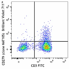 Brilliant Violet 711™ anti-human CD279 (PD-1)