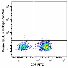 Brilliant Violet 711™ anti-human CD279 (PD-1) - Image 2
