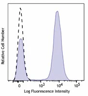 Brilliant Violet 711™ anti-human CD28