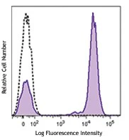 Brilliant Violet 711™ anti-human CD3