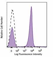 Brilliant Violet 711™ anti-human CD3