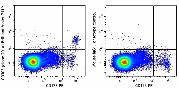 Brilliant Violet 711™ anti-human CD303 (BDCA-2)